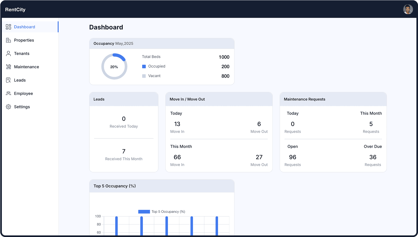 Insights & Analytics